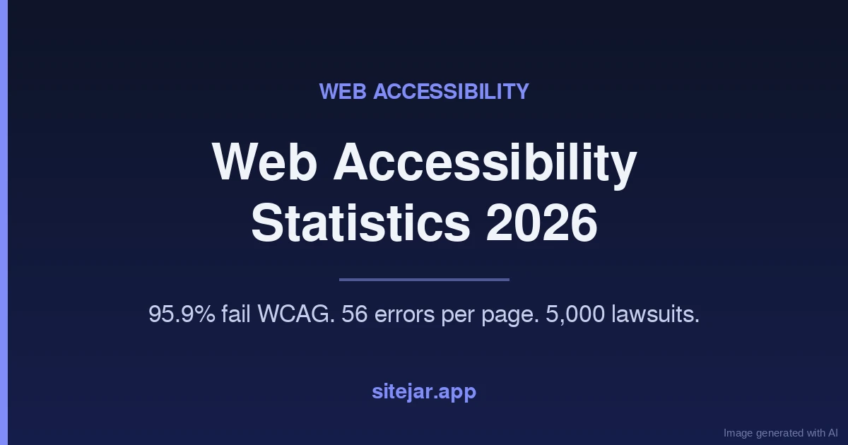 Web Accessibility Statistics 2026
